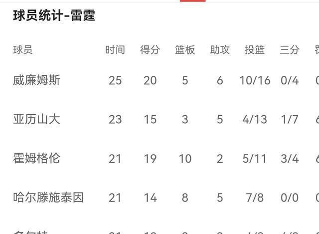 包含灰熊全队集训讨论未来挑战促成合作，气势如虹的词条