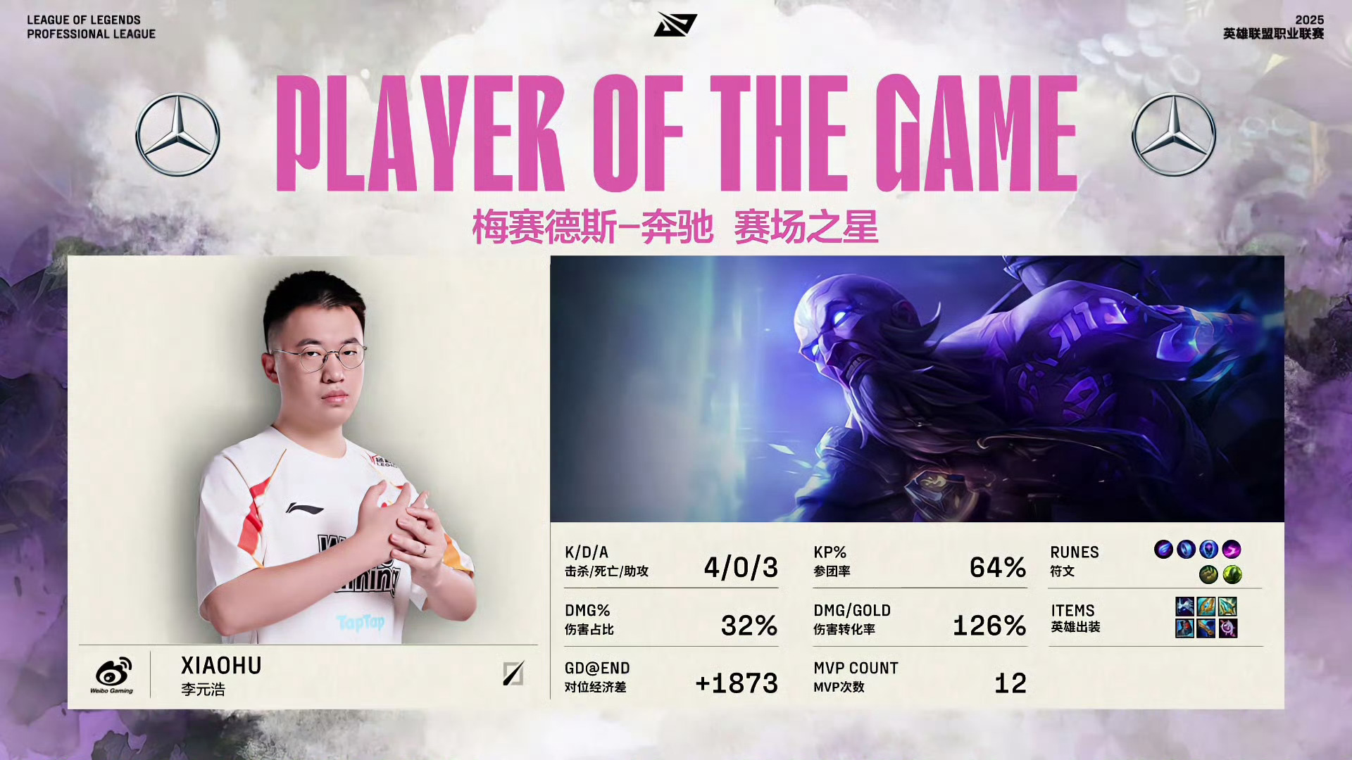 FPX力克MAD,Faker单局斩获MVP鏖战多局全球总决赛,引爆全场热议 FPX力克MAD,Faker单局斩获MVP鏖战多局全球总决赛,引爆全场热议