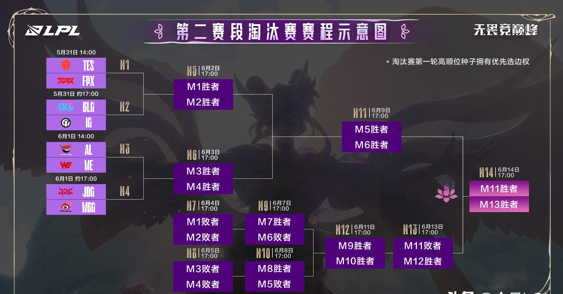 100T横扫EDG，Viper操刀奇招英雄翻盘强强对话淘汰赛，成为赛场最大亮点