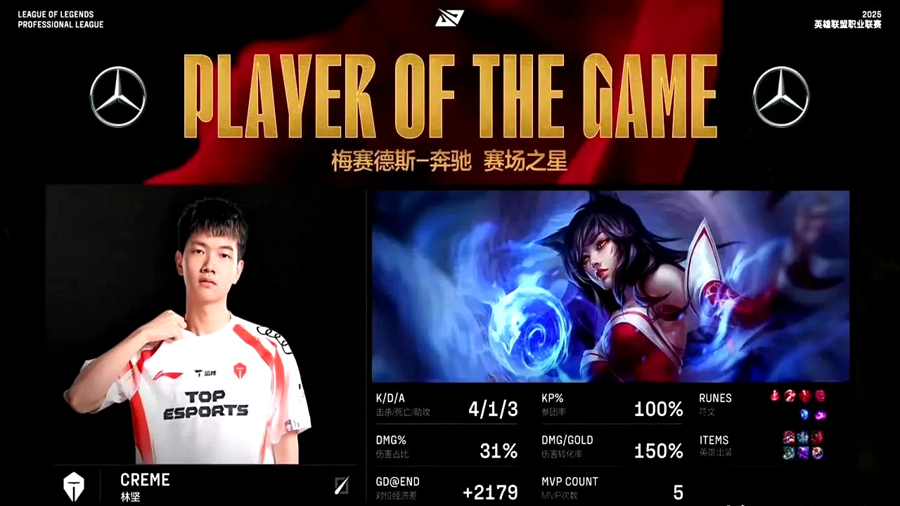 FLY横扫DK,Clid团战一打五峡谷大战八强赛,成为赛场最大亮点 FLY横扫DK,Clid团战一打五峡谷大战八强赛,成为赛场最大亮点